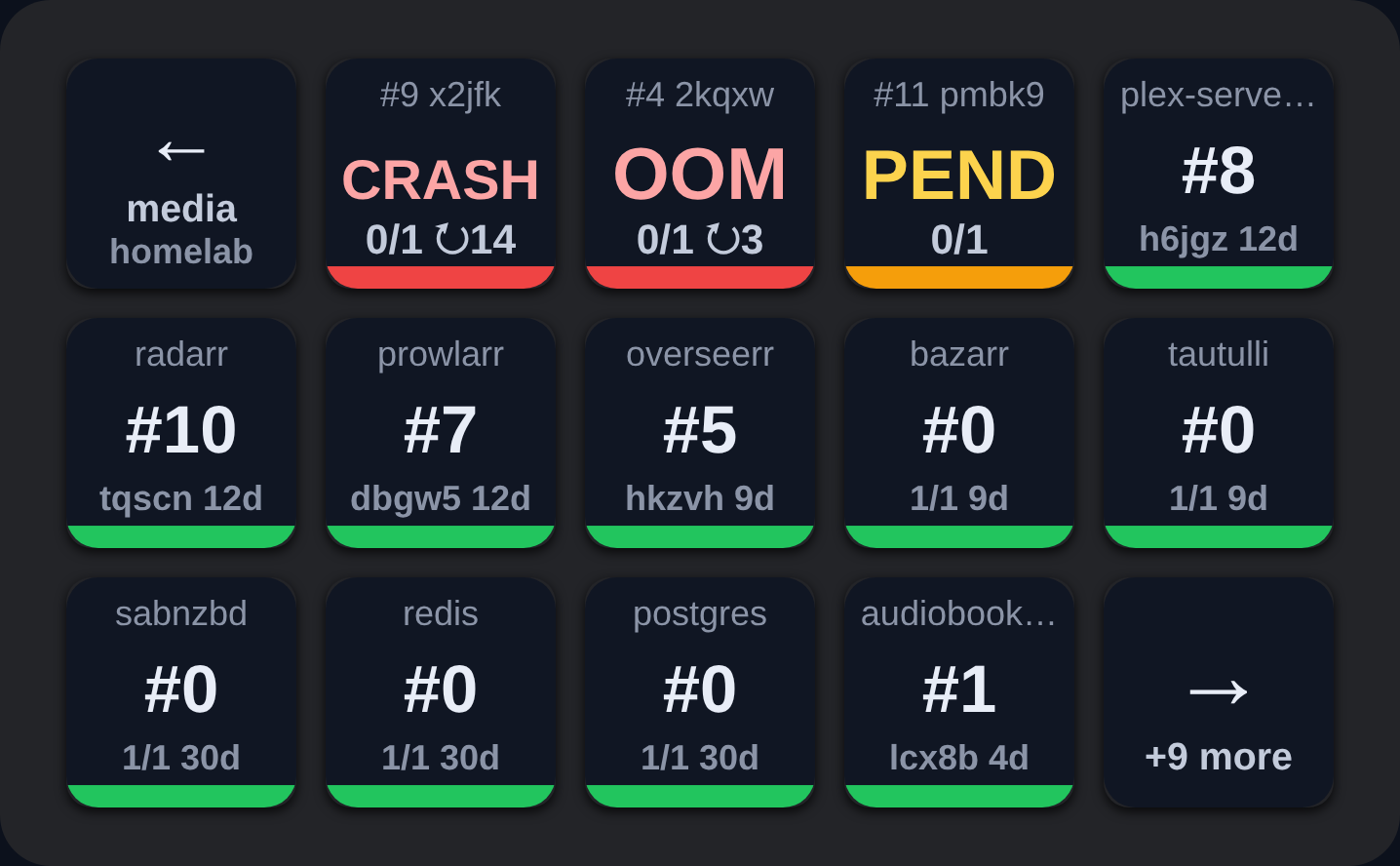 The same deck showing a pod list, with crashlooping and out-of-memory pods sorted to the front